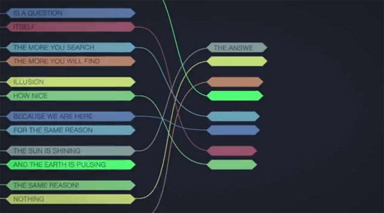 Infografik über Infografiken: Getting Lost getting_lost 