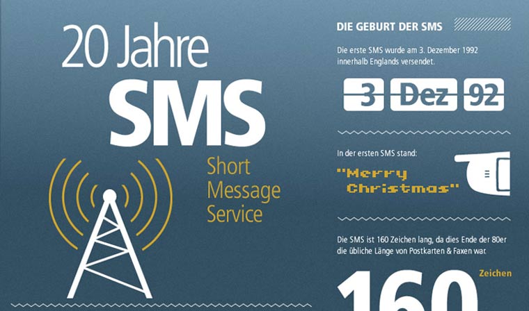 Infografik: 20 Jahre SMS infografik_20_jahre_SMS_01 