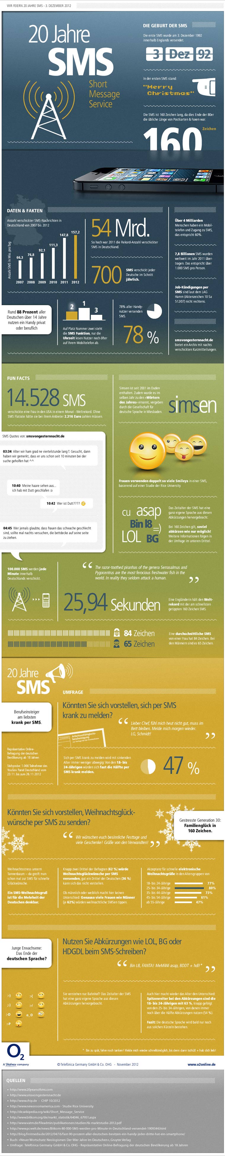Infografik: 20 Jahre SMS infografik_20_jahre_SMS_02 