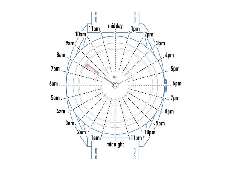 Uhr eines Durchschnittsbürgers average_clock_03 