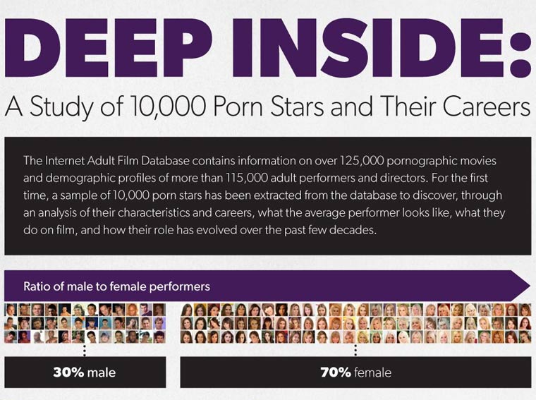 Infografik: Wissenswertes über PornodarstellerInnen deep_inside_infographic_01 