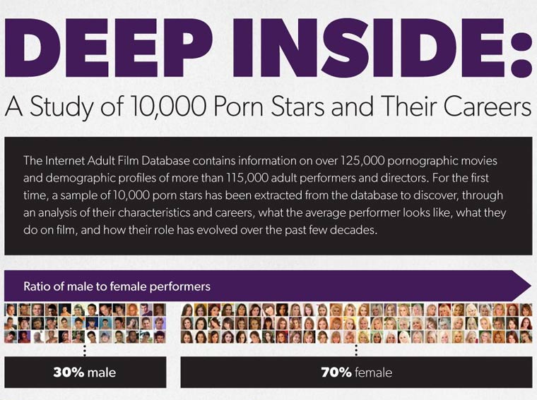 Infografik: Wissenswertes über PornodarstellerInnen deep_inside_infographic_01 