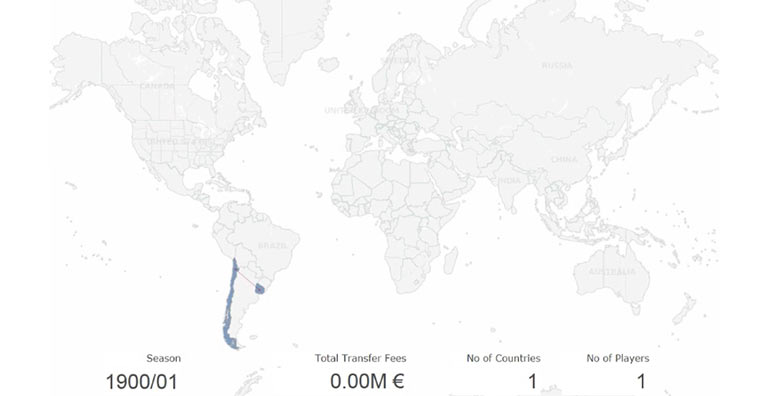 Die Weltgeschichte der Fußballtransfers playertransfers 
