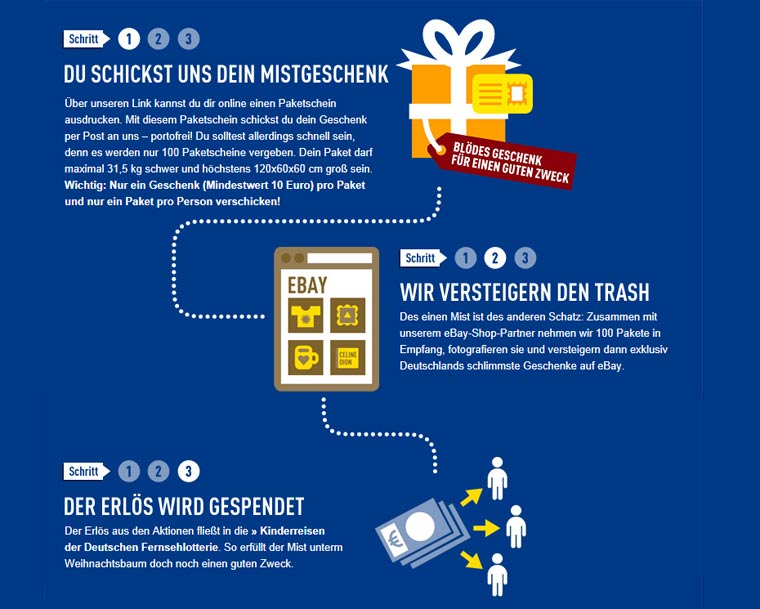 Blöde Geschenke? Versteigern für den guten Zweck! schluss_mit_bloeden_geschenken2 