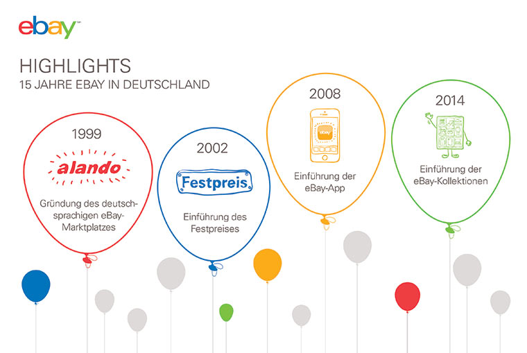 eBay wird 15 und verschenkt PayPal-Guthaben! 15Jahre_eBay_01 