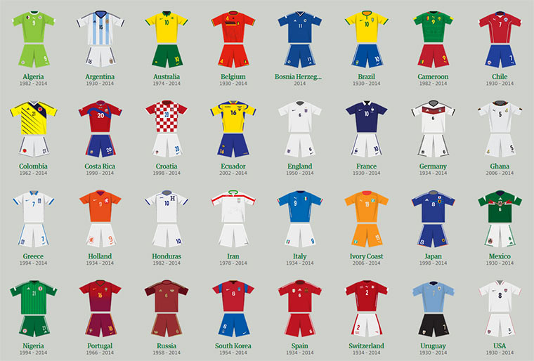 WM-Trikots im Laufe der Zeit Worldcup_kit_history_01