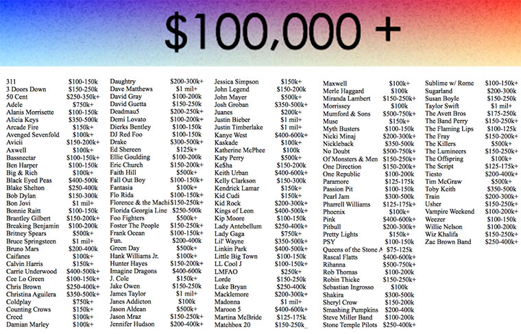 Wie teuer sind Musik-Acts? booking_costs_01_small