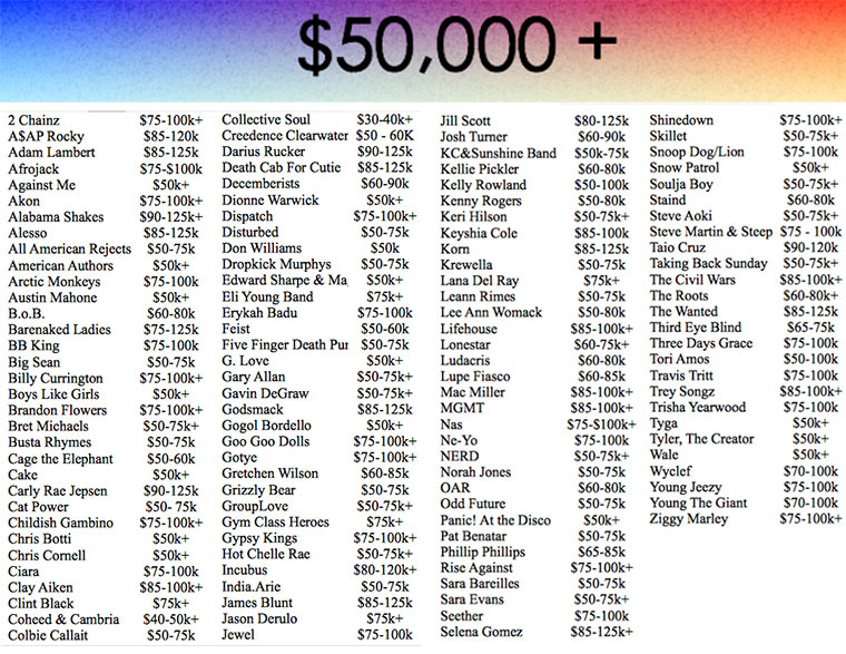 Wie teuer sind Musik-Acts? booking_costs_02_small