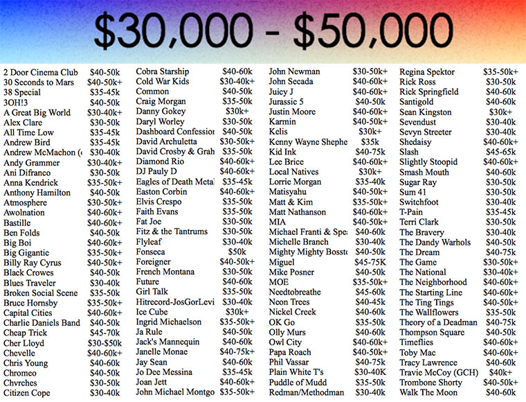 Wie teuer sind Musik-Acts? booking_costs_03_small