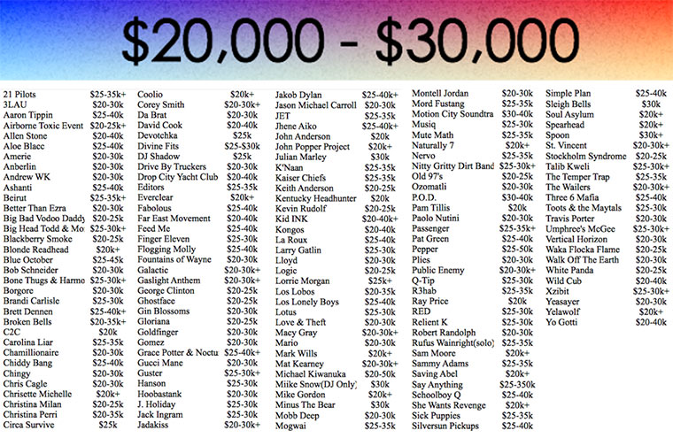 Wie teuer sind Musik-Acts? booking_costs_04_small