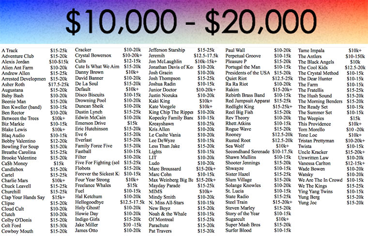 Wie teuer sind Musik-Acts? booking_costs_05_small