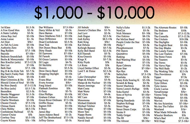 Wie teuer sind Musik-Acts? booking_costs_06_small