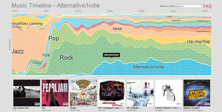 Google und die Musikgeschichte google_music_history 