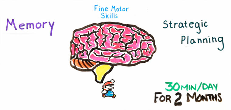 Können Videospiele klüger machen? videogamessmart 