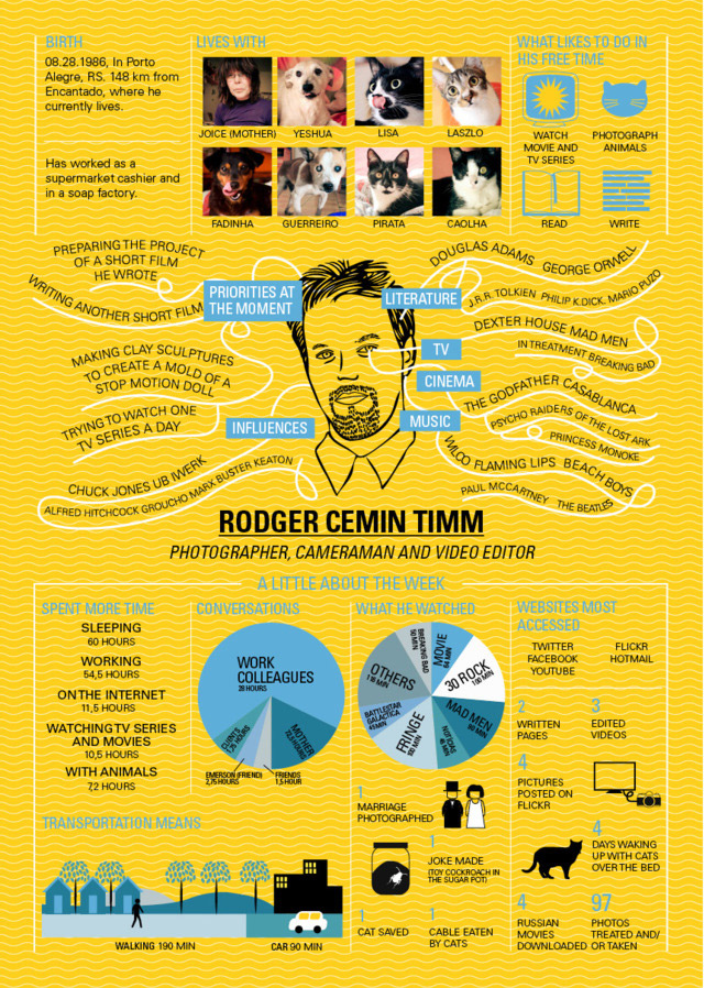 4 Leute, 3 Kontinente, 1 Woche - Jede Menge Infografiken 4persons1week_05 