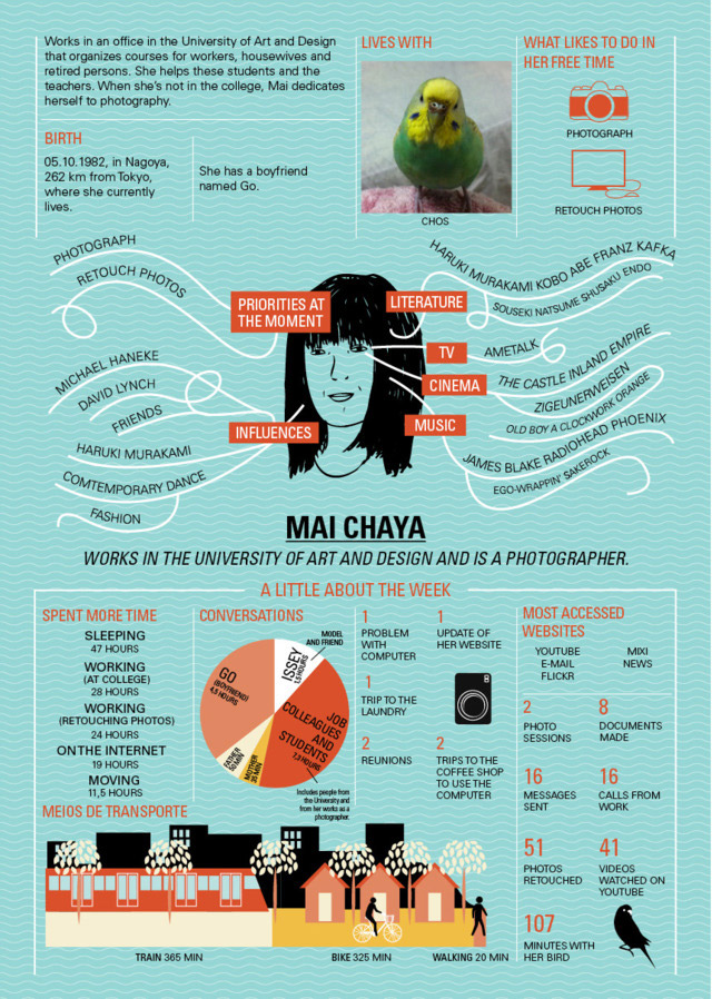 4 Leute, 3 Kontinente, 1 Woche - Jede Menge Infografiken 4persons1week_06 