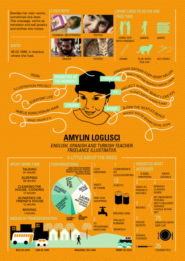 4 Leute, 3 Kontinente, 1 Woche - Jede Menge Infografiken 4persons1week_07 