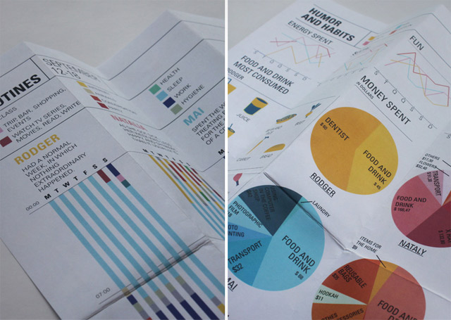 4 Leute, 3 Kontinente, 1 Woche - Jede Menge Infografiken 4persons1week_10 