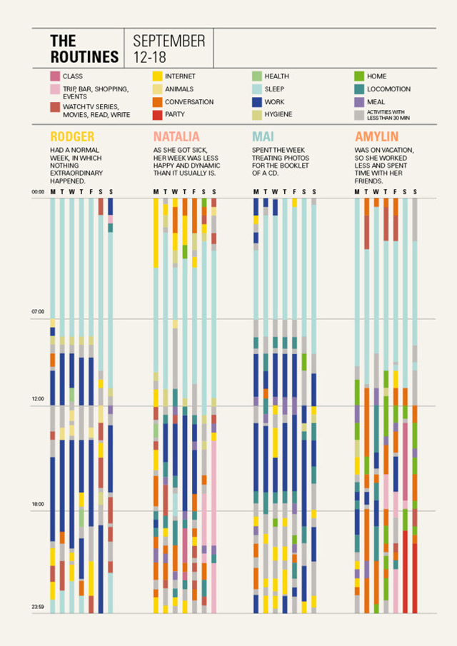 4 Leute, 3 Kontinente, 1 Woche - Jede Menge Infografiken 4persons1week_11 