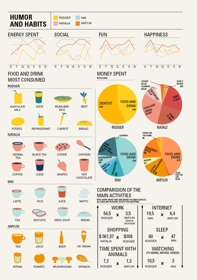 4 Leute, 3 Kontinente, 1 Woche - Jede Menge Infografiken 4persons1week_12 