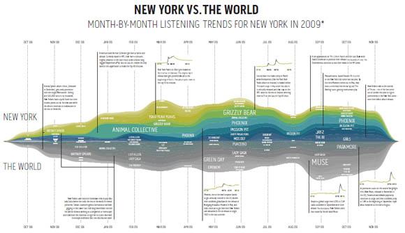Musik 2009: NYC vs. Die Welt NYCvsWorld 