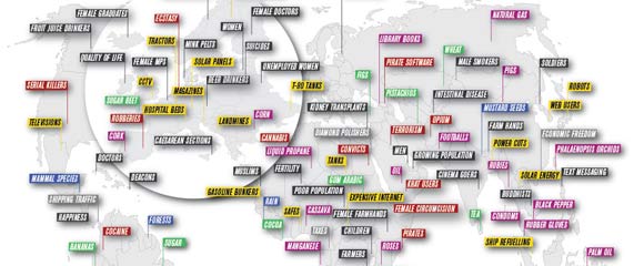 Jedes Land ist Nr 1 in Irgendwas no1_world 