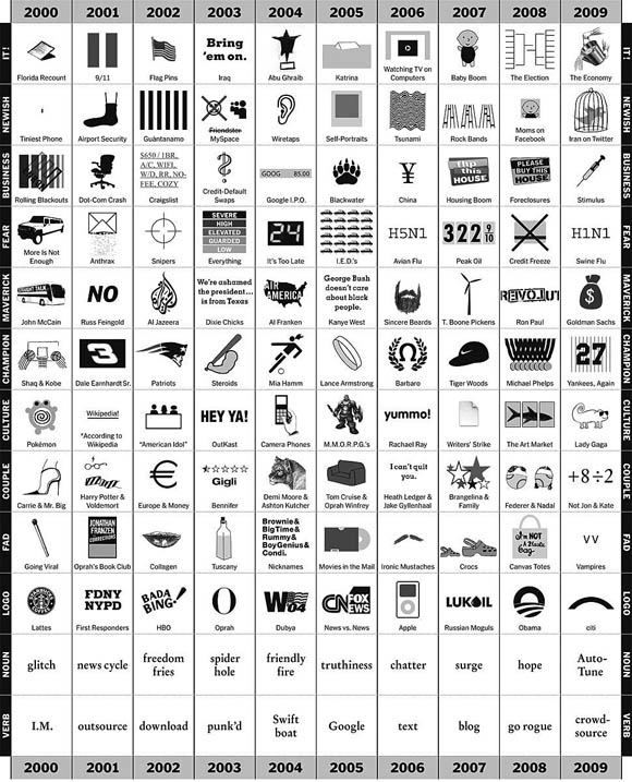 Chart über die 2000er op-chart_2000-2009 