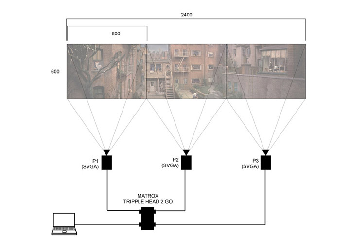 Awesome Edit: Fenster zum Hof in 1 Shot rear_window_panorama_03 