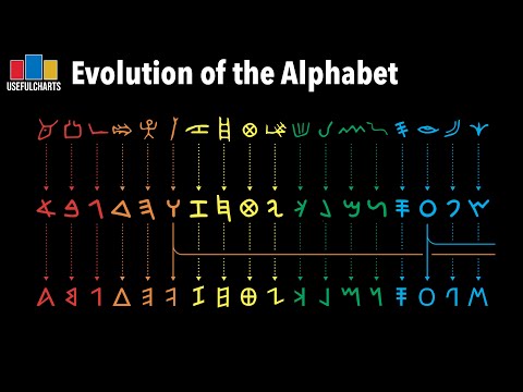 Die Evolution des Alphabets lyteCache.php?origThumbUrl=https%3A%2F%2Fi.ytimg.com%2Fvi%2F3kGuN8WIGNc%2Fhqdefault 