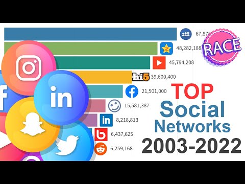 Die beliebtesten Social-Media-Seiten im Zeitverlauf (2003-2022) lyteCache.php?origThumbUrl=https%3A%2F%2Fi.ytimg.com%2Fvi%2F7x_DvlmyfVA%2Fhqdefault 