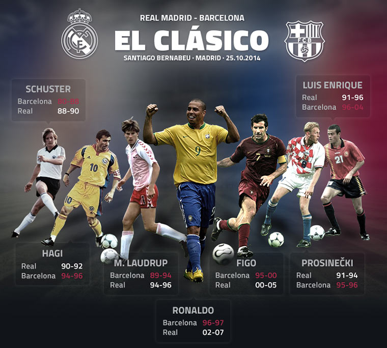 Gerade steigt das El Clásico