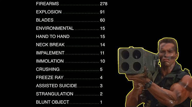 Arnold Schwarzenegger Kill Count