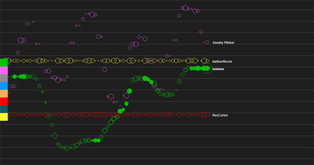 Gemeinsam im Browser musizieren: Plink