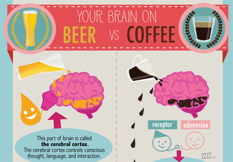 Bier vs. Kaffee
