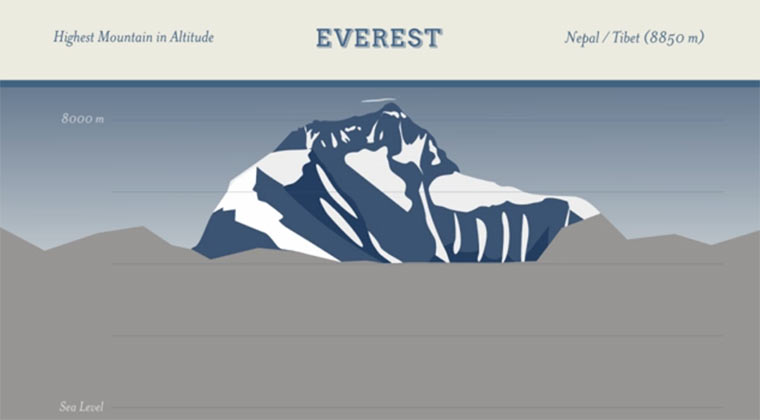 For the Love of Mountains