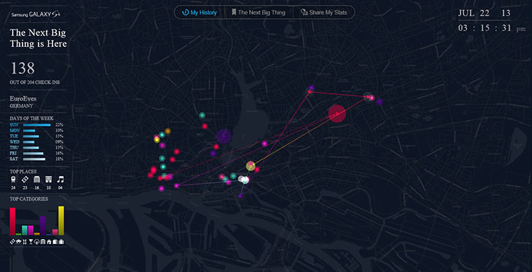 Foursquare Zeitmaschine