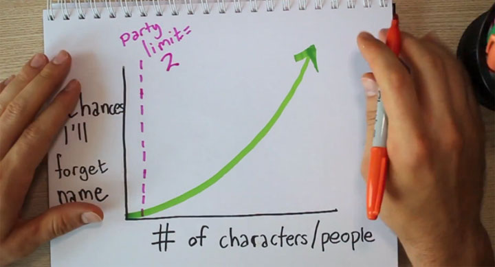 Game of Thrones Diagramme