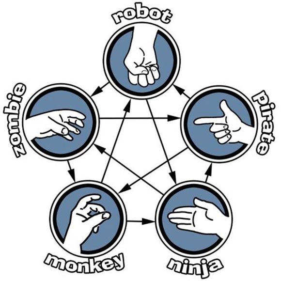 Monkey-Pirate-Robot-Zombie-Ninja RPS