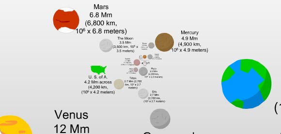 The Scale of the Universe