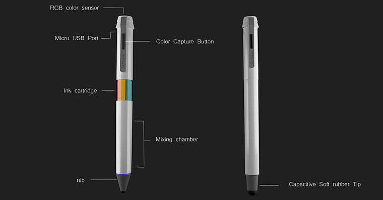 Stift mit eingebauter Farbtonpipette