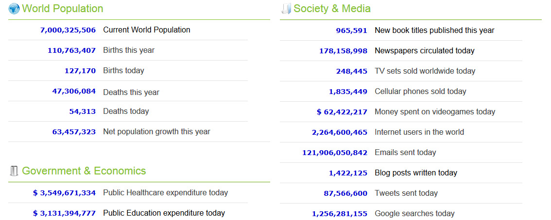 Wir begrüßen unseren 7-milliardsten Kunden!