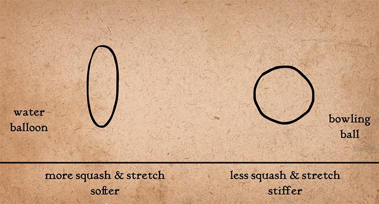 12 Principles of Animation 12_principles_of_animation 