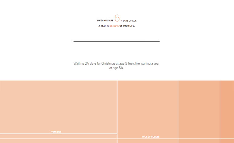 Wie die Zeit verscrollt…