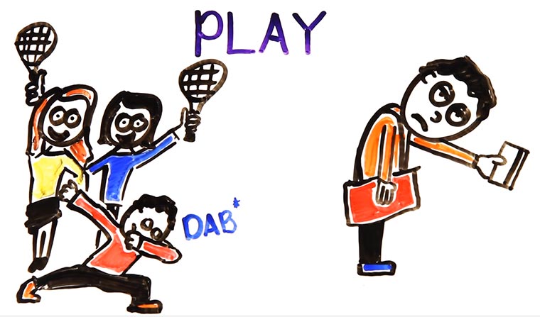 The Science of Motivation