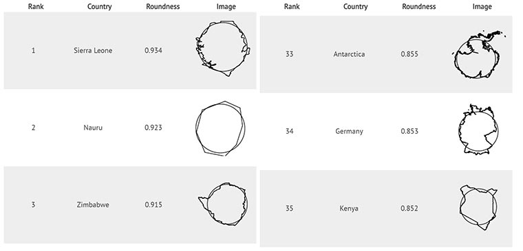 Die Quadratur des Reiches nations-roundness 