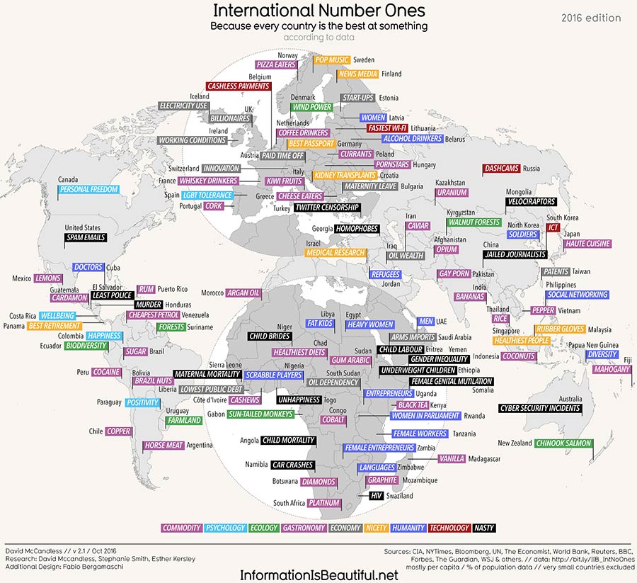 Darin sind alle Länder der Welt jeweils am besten international-number-ones_small 