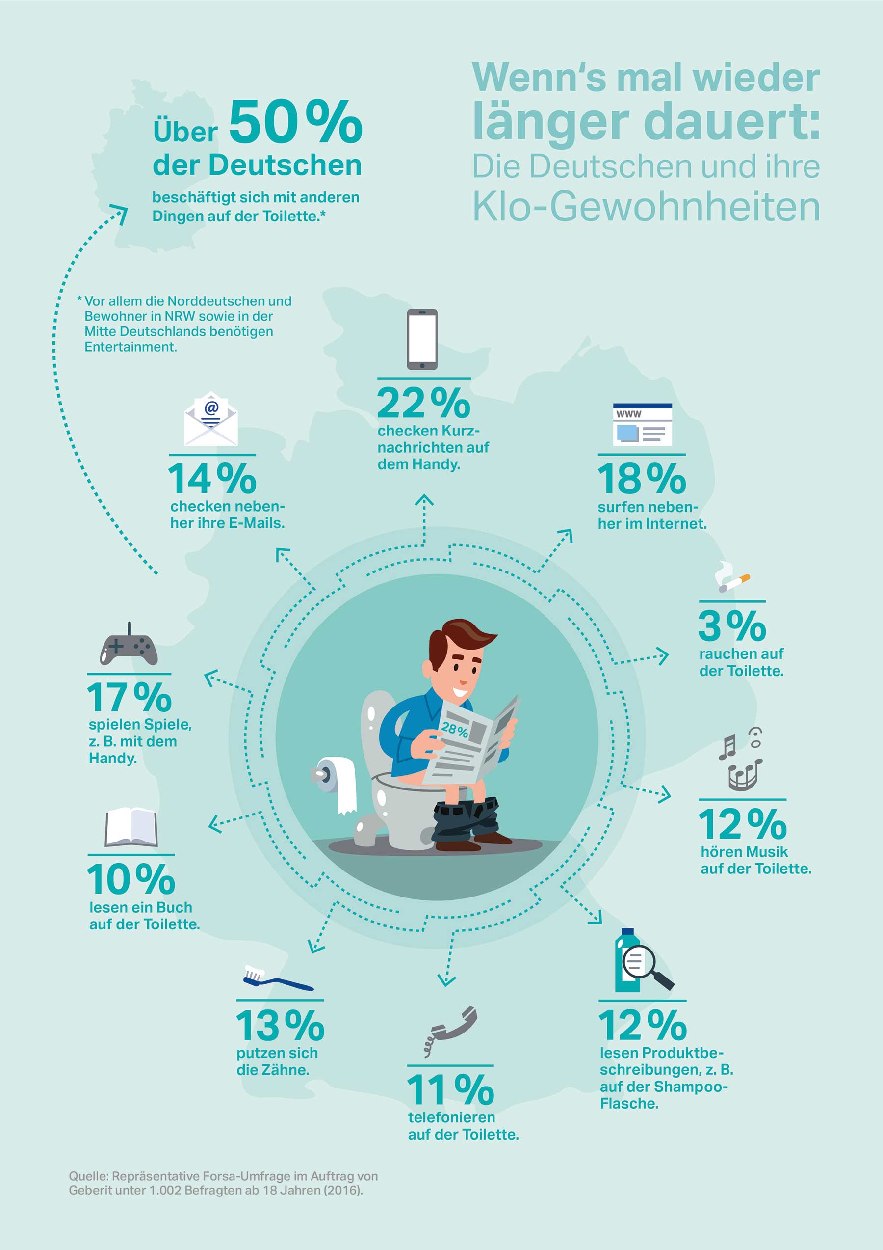 Das machen die Deutschen bei Langeweile auf dem Klo Geberit_toilette_Infografik_01 