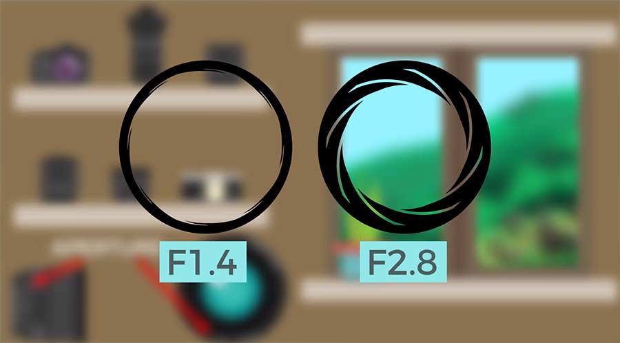 Das sagt die Blendenzahl an der Kamera aus Camera-Basics-Aperture 