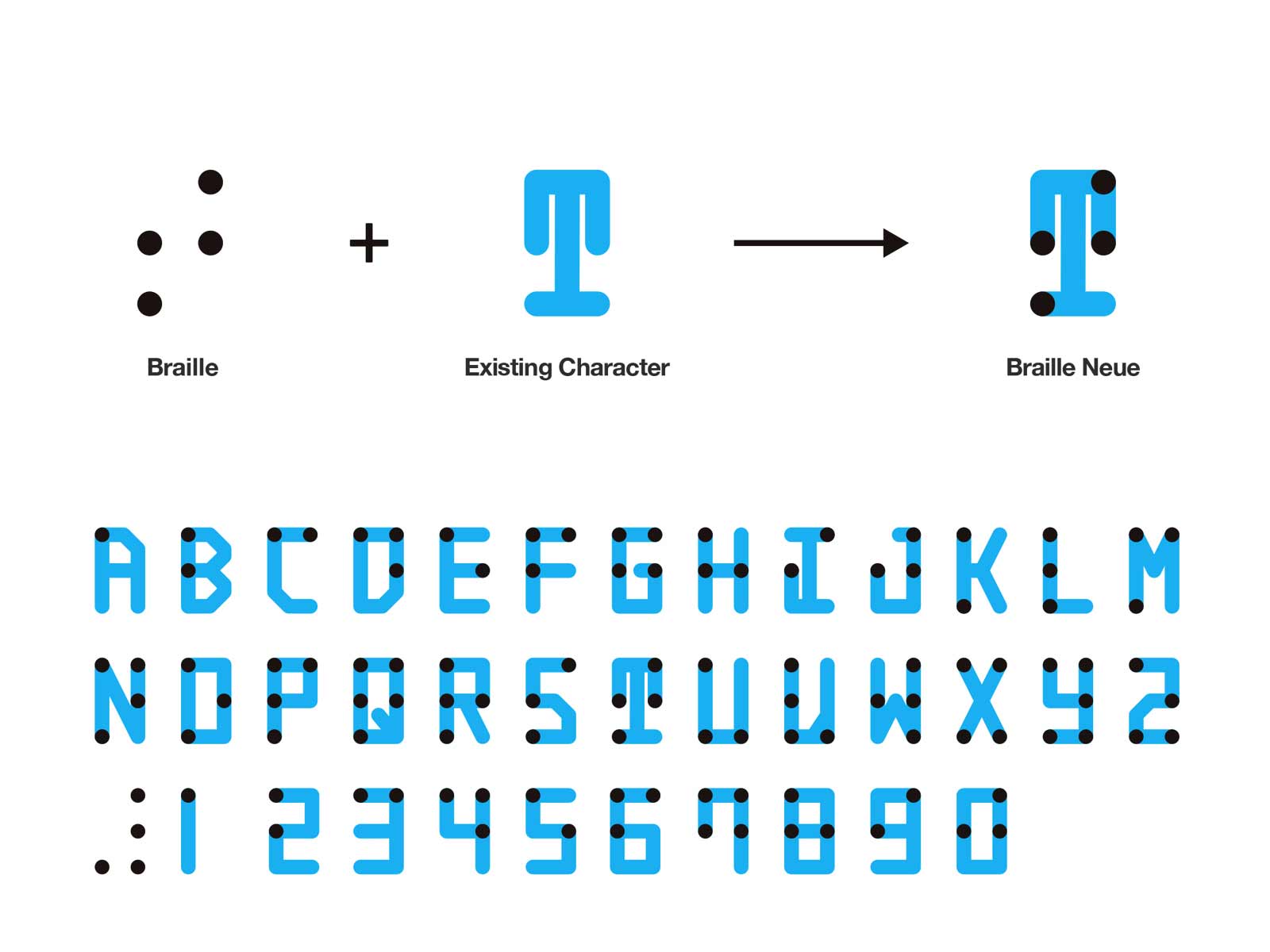 Für alle lesbare Blindenschrift Braille-Neue-schriftart_02 