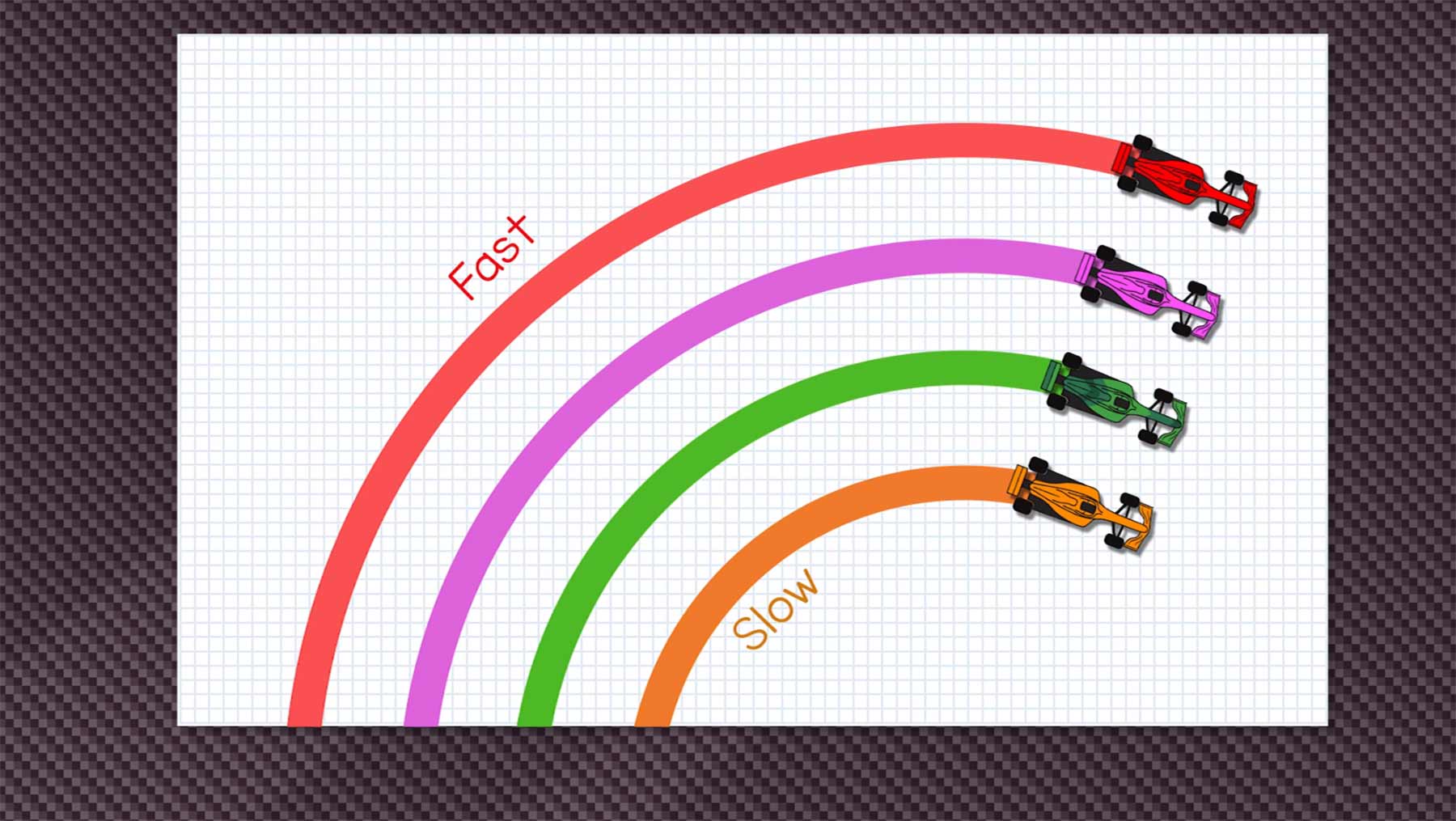 Die Ideallinie von Formel 1-Rennautos physikalisch erklärt rennlinien-erklaert 